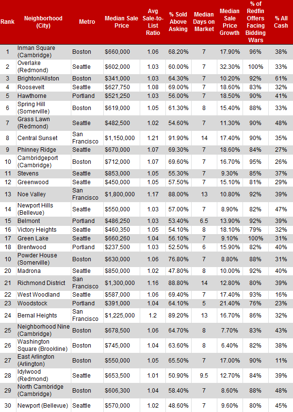 2015-competitive-markets