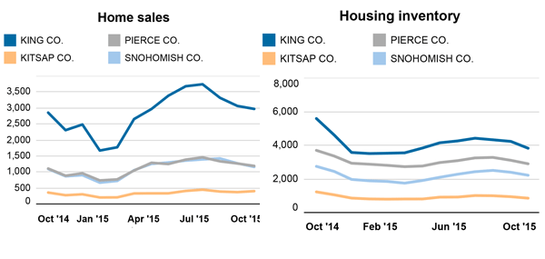 realestate_graph