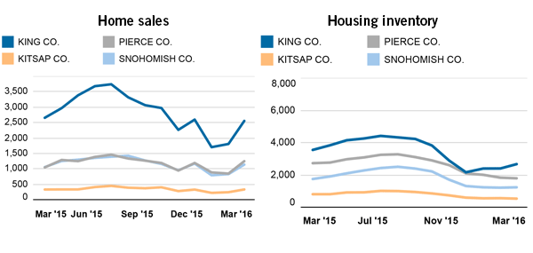 realestate_graph.gif