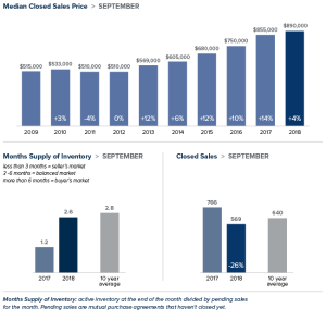 marketupdate_eastside_sep18.png