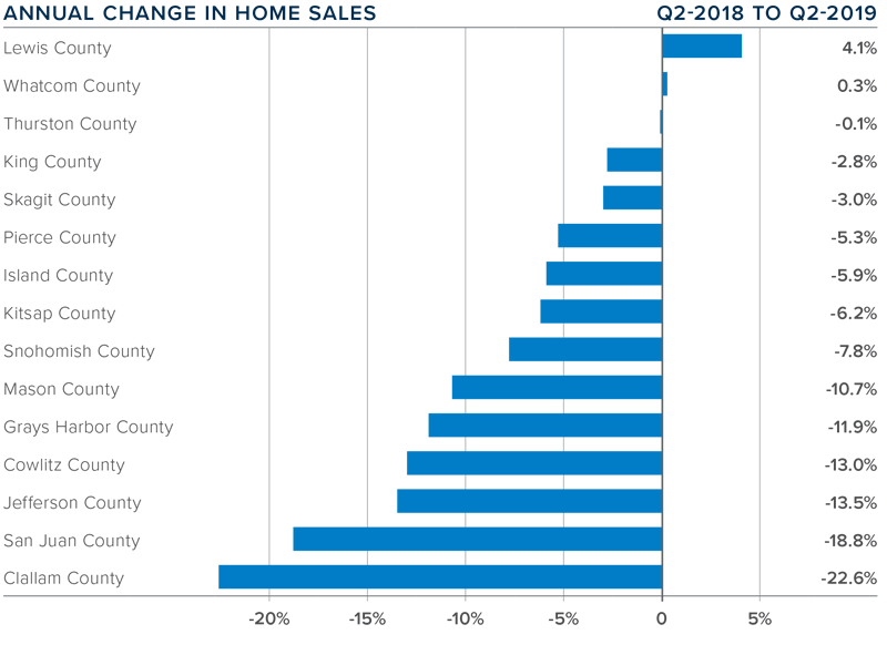 WWAGardnerReportQ2_Sales.png